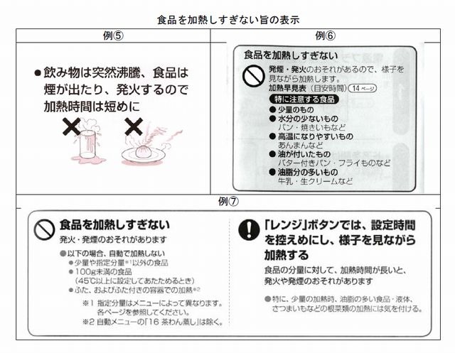 取扱説明書や添付文書に記載された注意表示の例（食品を加熱しすぎない）