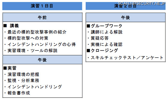CYDER演習プログラム