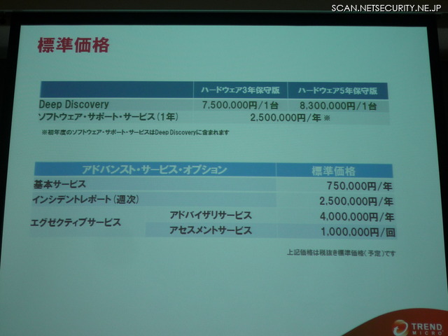 Deep Discovery標準価格、アプライアンスの3年保守が750万円