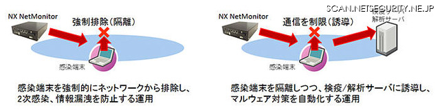 :「NX NetMonitor」による強制排除と通信誘導の仕組み