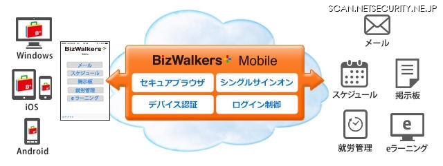 「BizWalkers＋ Mobile」のサービスイメージ