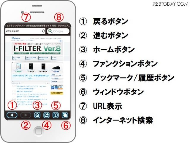 iOS版 i-FILTER