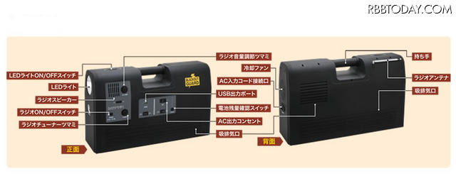各部の名称