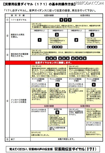 災害用伝言ダイヤル（171）の基本的な操作方法をまとめたNTT東日本の資料。「災害用伝言ダイヤル(171)」は地震などの災害発生時に電話が繋がりにくい場合、被災地電話番号からの伝言を録音して安否確認を行えるサービス（画像は公式Webサイトより）