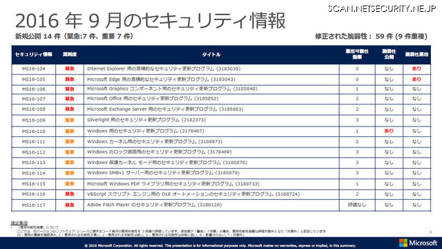 2016年9月のセキュリティ情報