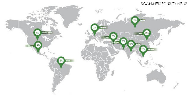 悪意あるIPアドレスの起源となる上位10カ国