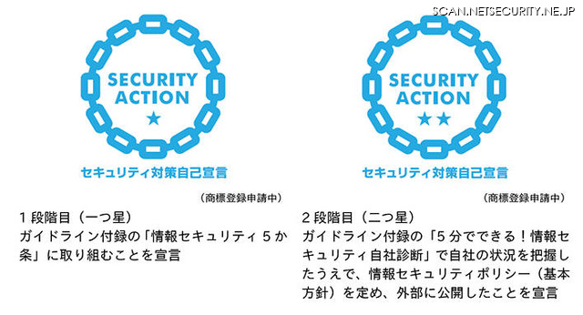 「SECURITY ACTION」について