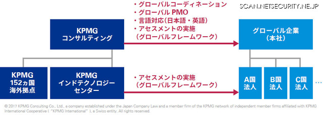 サービスの全体イメージ