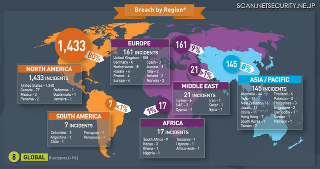 「2016年 Breach Level Index」インフォグラフィック