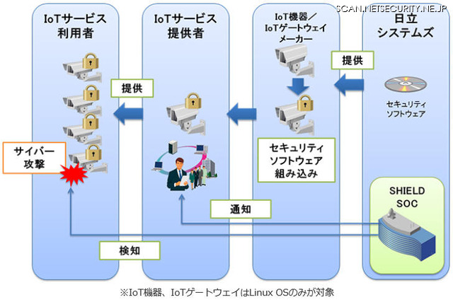 サービスの利用イメージ