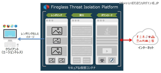 「Fireglass Threat Isolation Platform」の概要