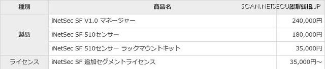 「iNetSec SF」の価格