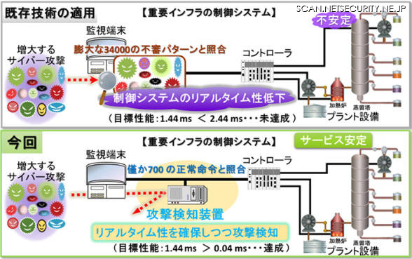 開発した技術の概要