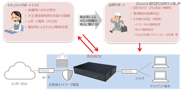 サービスの提供イメージ