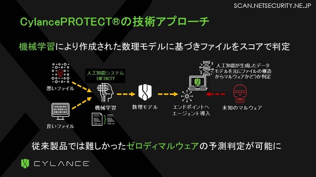 Cylance PROTECTの検知技術