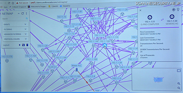 SCADAShieldが可視化した制御系ネットワーク
