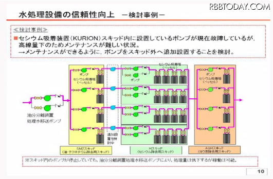 水処理設備の信頼性向上