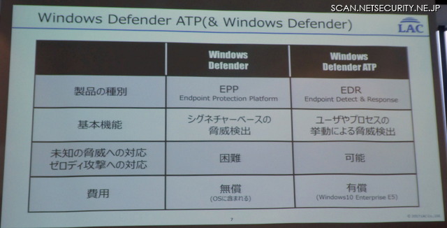 Windows DefenderとWindows Defender ATPの違い