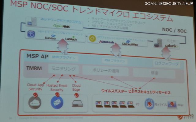 MSP NOC / SOCトレンドマイクロ エコシステム