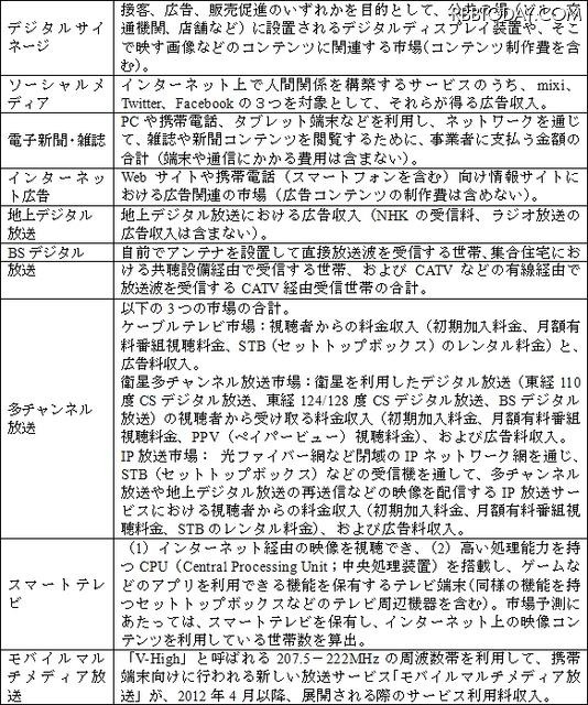 「メディア市場」9分野