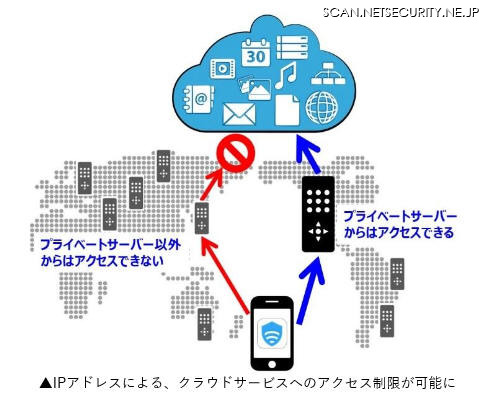 Wi-Fi Security for Business「プライベートサーバー」オプションの特長