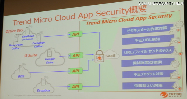 Trend Micro Cloud App Securityの概要