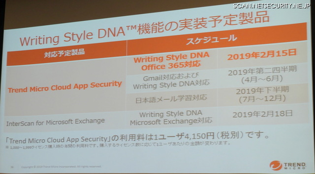 Writing Style DNA機能の実装予定製品