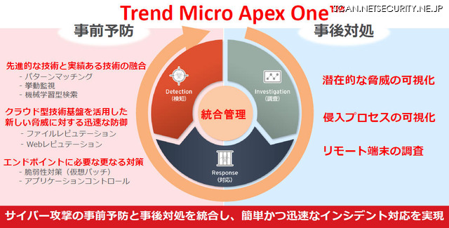 「Trend Micro Apex One」の動作イメージ