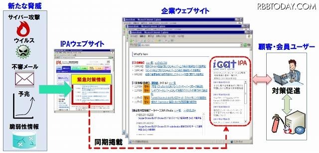 「icat」利用イメージ