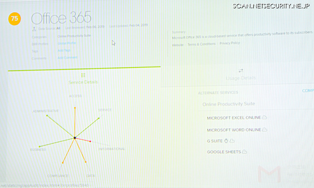 シマンテック Cloud SOC による Office 365 の評価画面、7 基軸はレーダーチャートで示される