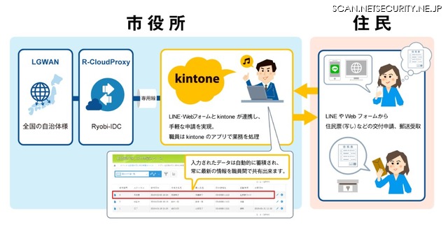 「R-Cloud Proxy for kintone」の利用イメージ