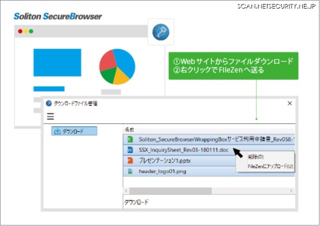 SecureBrwoser上にダウンロードしたファイルを、FileZenへアップロードする画面