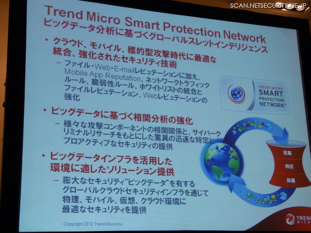 Smart Protection Network 概要