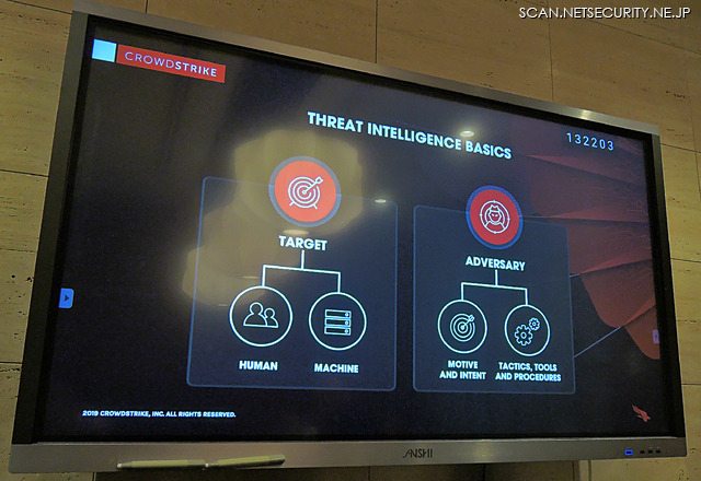 Threat Intelligence の基本、攻撃の標的と攻撃者グループ