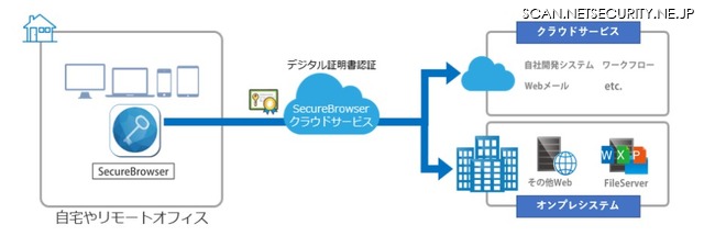 「Soliton SecureBrowser」の利用イメージ
