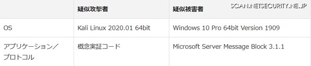 検証に使用した環境