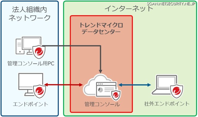 「Trend Micro Apex One SaaS」の利用イメージ
