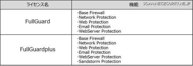 ライセンス名・機能