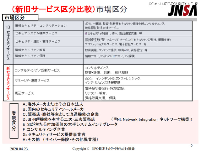 新旧サービス区分比較