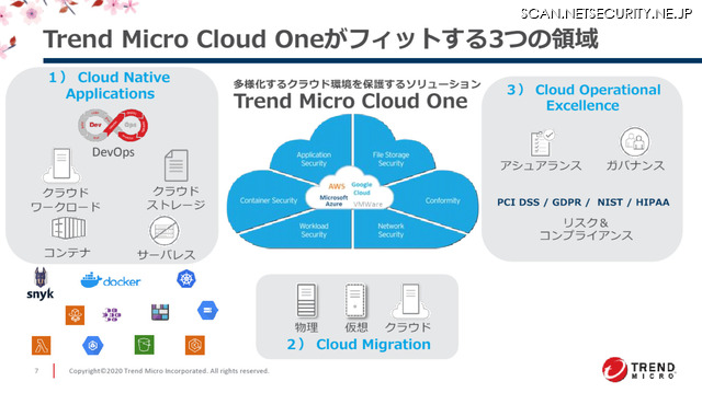 「Trend Micro Cloud One」の概要