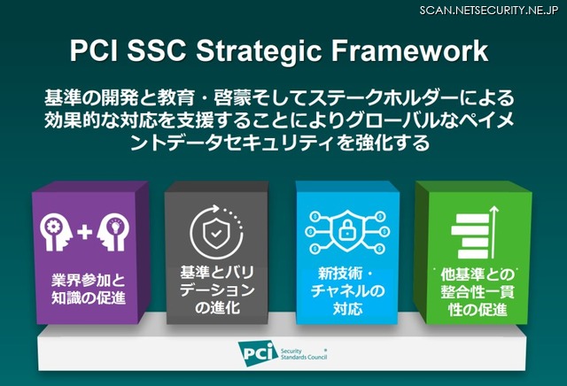 PCI SSC Strategic Framework