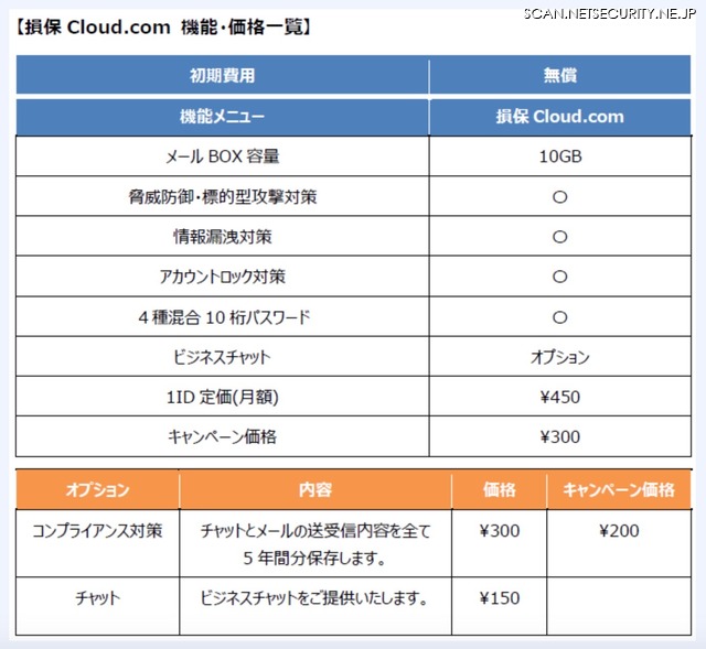 損保Cloud.com 機能・価格一覧