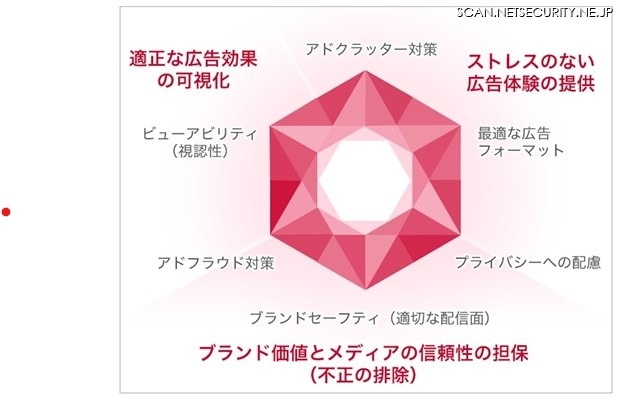 Yahoo! Japanが考える3つの価値観と6つの対策項目