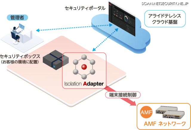 Isolation Adapter構成図
