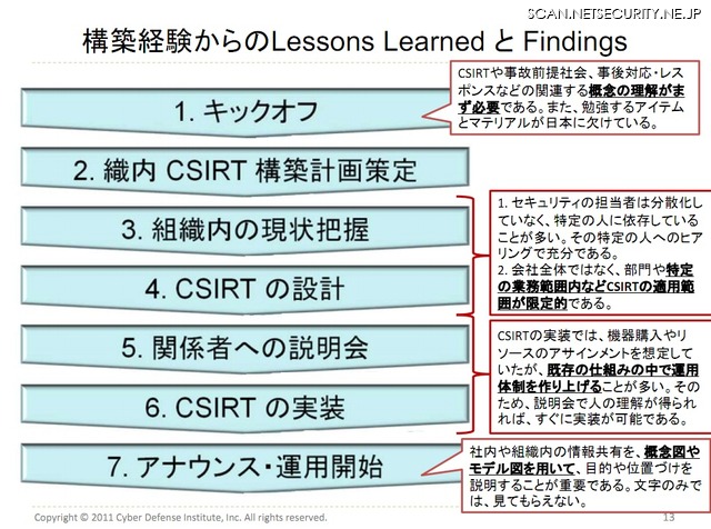 CSIRTの構築プロセス（CDI-CIRT乾氏による2011年アップデート版）