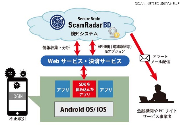 構成イメージ