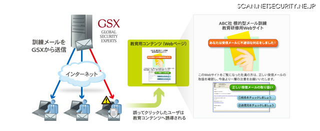 GSXが提供する標的型メール対策実戦訓練