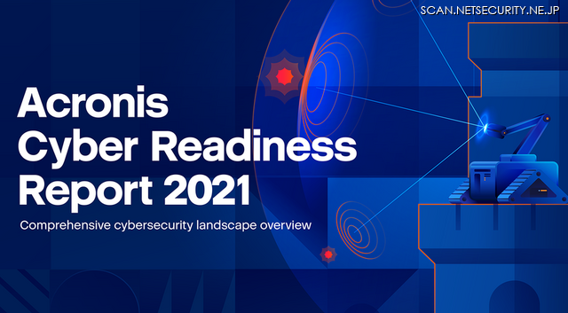 Acronis Cyber Readiness Report