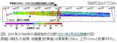2011年と1999年の海底地形の比較