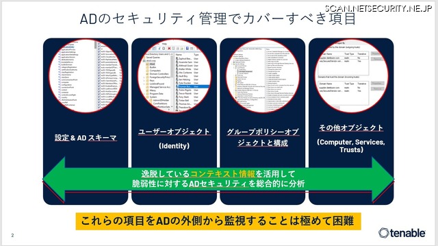 図1　ADのセキュリティ管理でカバーすべき項目